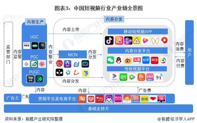 抖音点赞自助（中国短视频行业发展趋势分析）