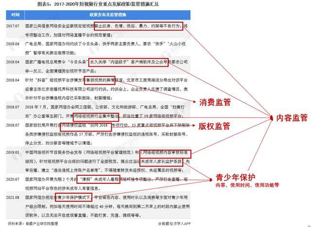 抖音点赞自助（中国短视频行业发展趋势分析）