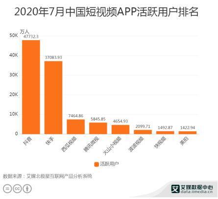 抖音点赞自助（中国短视频行业发展趋势分析）