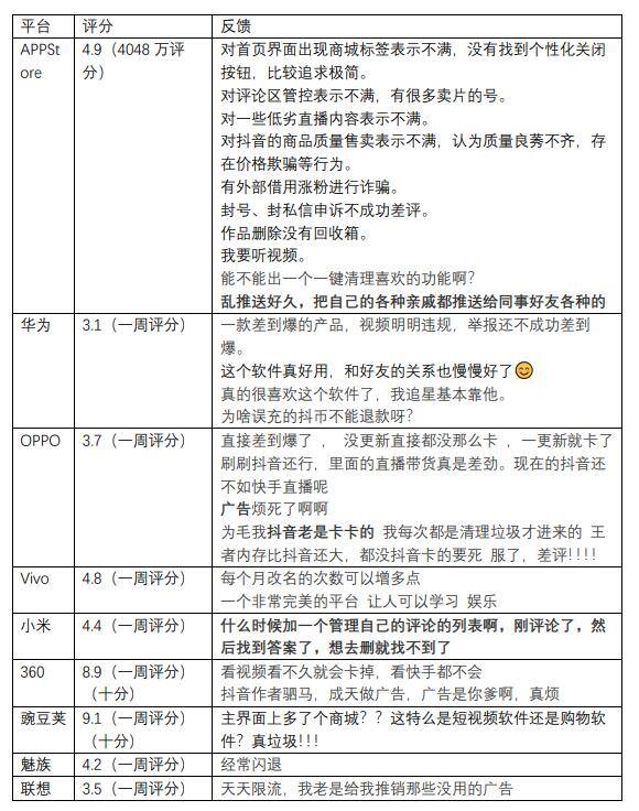 抖音点赞自助（中国短视频行业发展趋势分析）