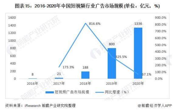 抖音点赞自助（中国短视频行业发展趋势分析）