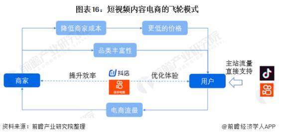 抖音点赞自助（中国短视频行业发展趋势分析）