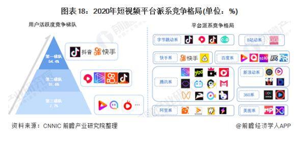 抖音点赞自助（中国短视频行业发展趋势分析）