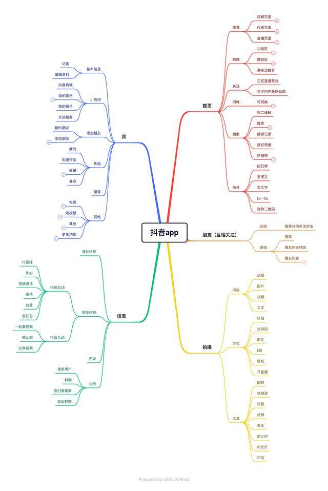 抖音点赞自助（中国短视频行业发展趋势分析）