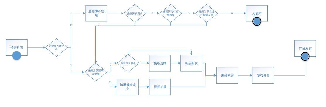 抖音点赞自助（中国短视频行业发展趋势分析）