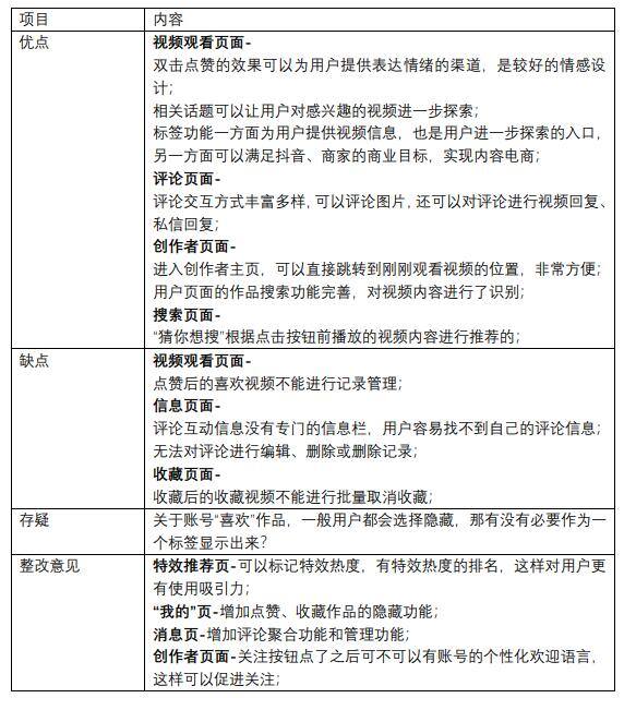 抖音点赞自助（中国短视频行业发展趋势分析）