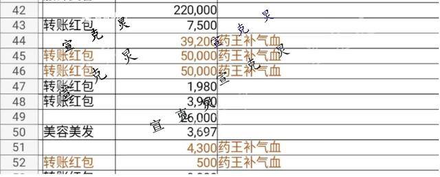 足浴店300块钱能做什么项目（上海女子足浴店消费295万，“激活肾细胞和荷尔蒙”？）