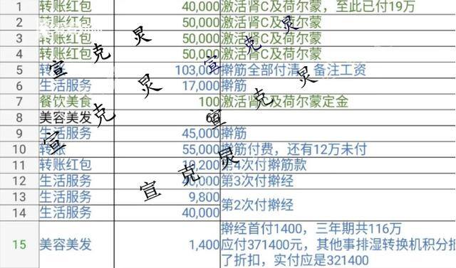 足浴店300块钱能做什么项目（上海女子足浴店消费295万，“激活肾细胞和荷尔蒙”？）