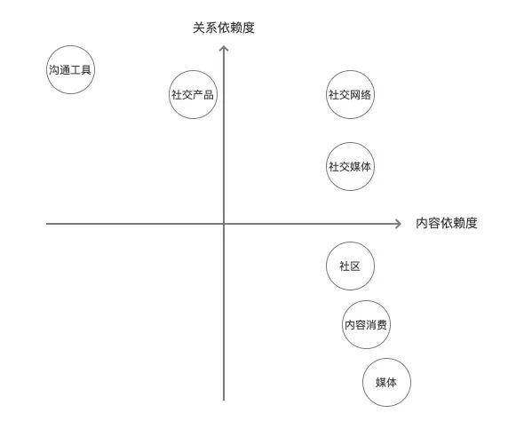 派派类似的赚钱游戏（社交的本质是什么？）