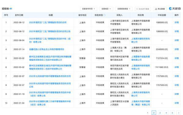小拉出行一天能赚多少钱（共享单车运营成本增加，车被拉走后去了哪？）