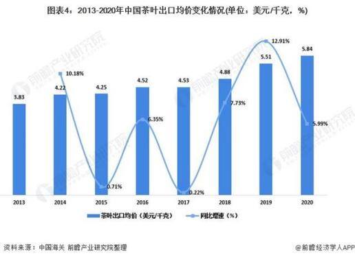 什么人适合做茶叶生意（国内茶叶的尴尬）
