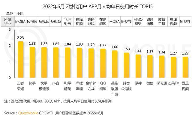 哔哩哔哩发视频可以赚钱吗?（b站：用户价值决定型）