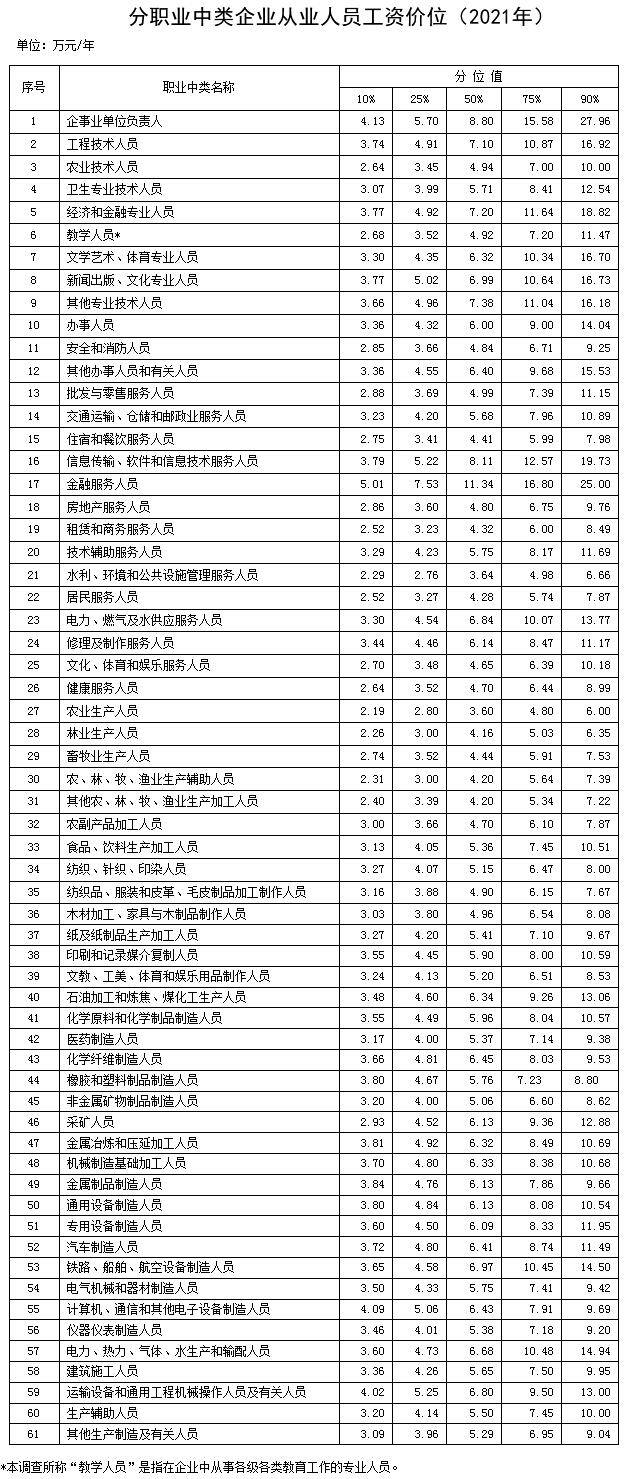 当代人生什么职业最挣钱（哪些职业工资价位高？）