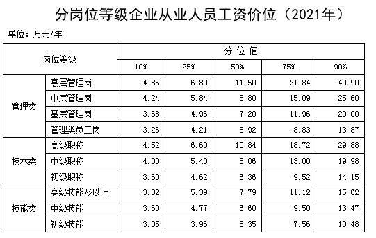 当代人生什么职业最挣钱（哪些职业工资价位高？）