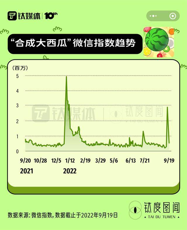 2048赚钱版红包（游戏背后谁在赚钱？）