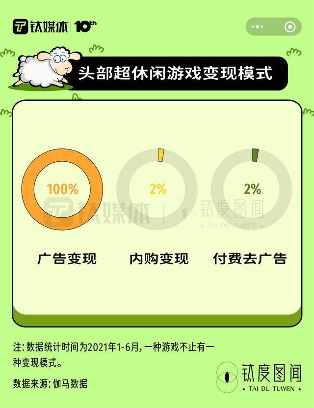 2048赚钱版红包（游戏背后谁在赚钱？）