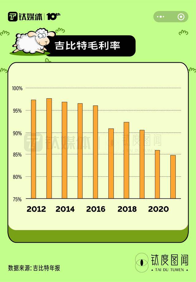 2048赚钱版红包（游戏背后谁在赚钱？）