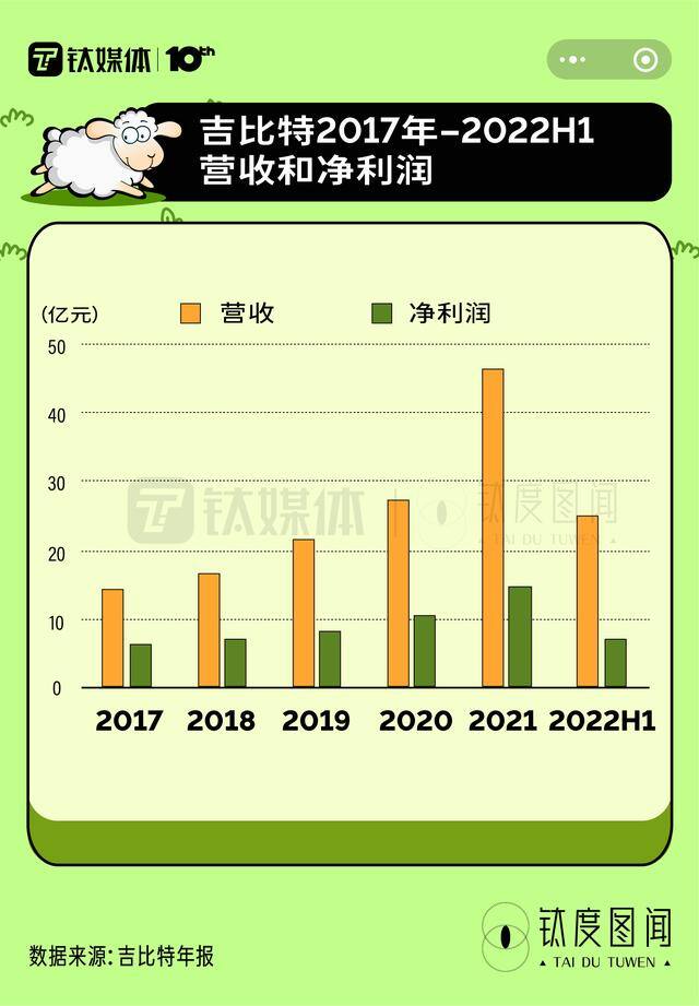 2048赚钱版红包（游戏背后谁在赚钱？）