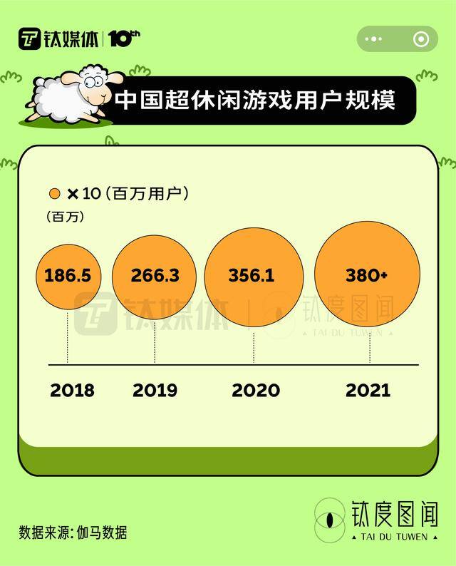 2048赚钱版红包（游戏背后谁在赚钱？）