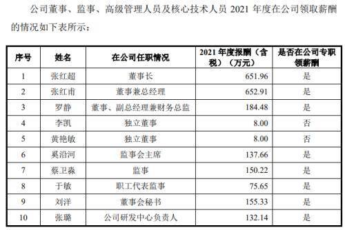 蜜雪冰城一个月能挣多少钱（蜜雪冰城缴纳住房公积金，员工人数仅119人）