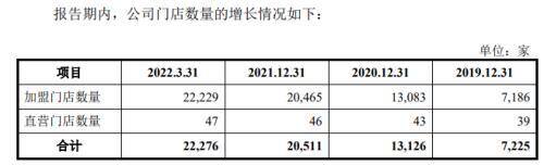蜜雪冰城一个月能挣多少钱（蜜雪冰城缴纳住房公积金，员工人数仅119人）