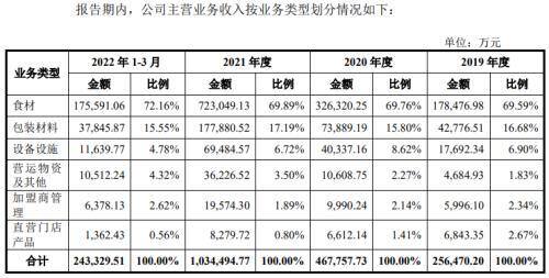 蜜雪冰城一个月能挣多少钱（蜜雪冰城缴纳住房公积金，员工人数仅119人）