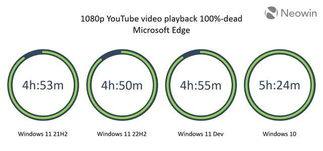 笔记本电脑用了10年还能用吗（windows11能为你提供更好的续航吗？）