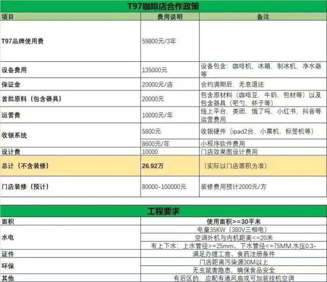 抖音直播1000人观看能赚多少钱（t97咖啡线下门店扩张，大嘴妹喊麦？）