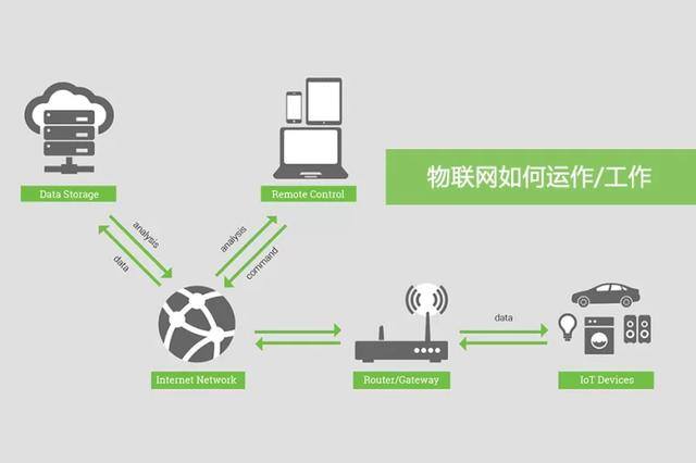 物联网出来做什么工作（半导体是如何发展的？）