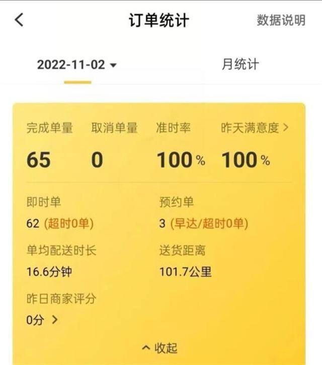 外卖员一天能送多少单（“最勤奋”外卖员跑65单只吃一顿饭）