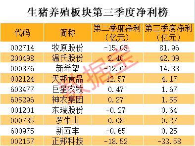 养殖业现在养什么好（机构看好养殖业景气持续）