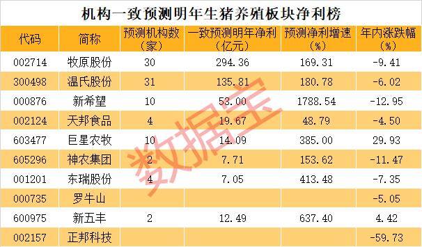 养殖业现在养什么好（机构看好养殖业景气持续）
