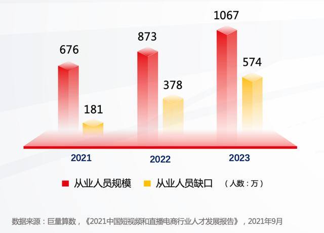 如何做直播（双十一直播带货天花板）