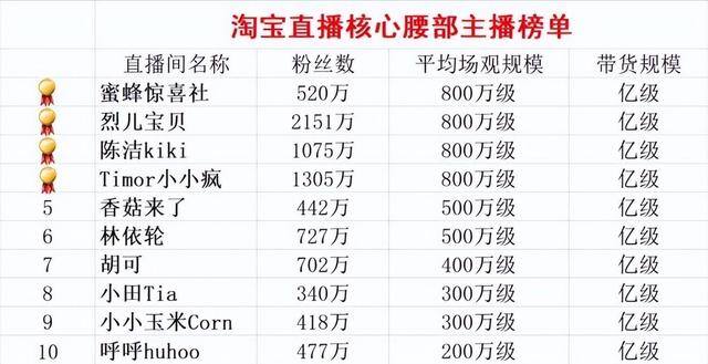 如何做直播（双十一直播带货天花板）