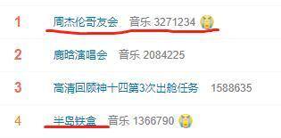 一个亿的点赞能赚多少钱（“周杰伦哥友会”点击破10亿！网友：前奏一响就绷不住了）