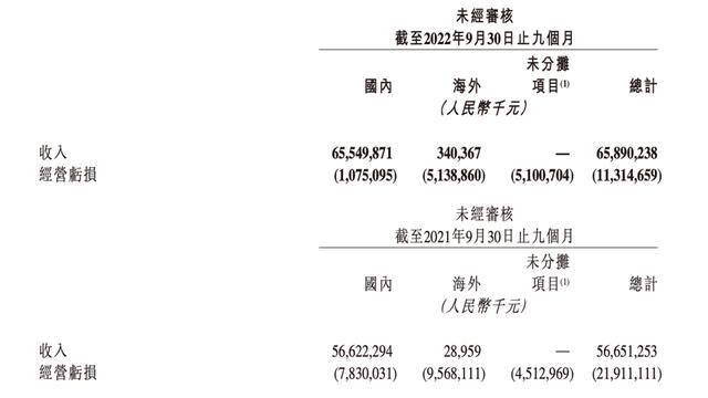 快手发视频一天能赚多少钱（快手三季度平均月活破6亿创历史新高）