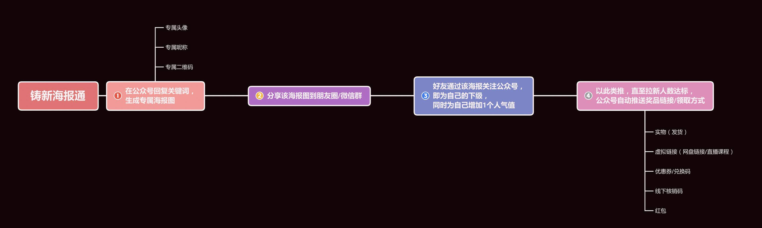 公众号运营方案（公众号运营技巧）
