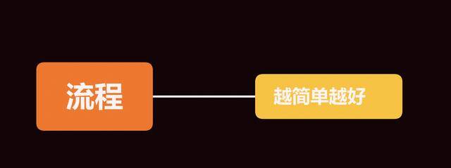 公众号运营方案（公众号运营技巧）