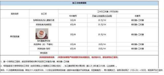 网上卖什么最赚钱（跨境电商temu：拼多多的“低价砍一刀”）