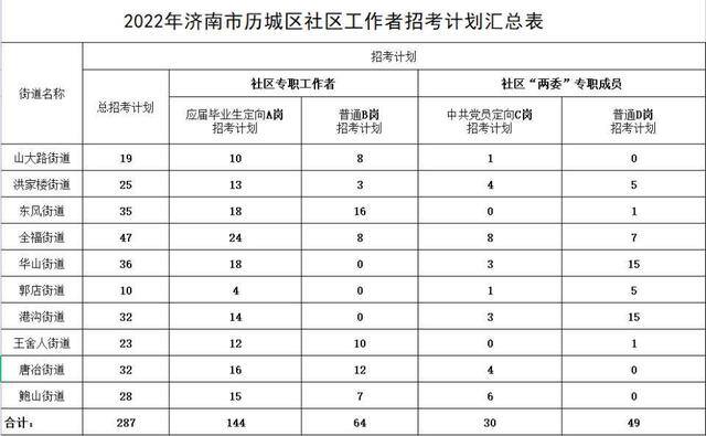 社会工作者从事什么工作（济南市历城区社区工作者报名条件）