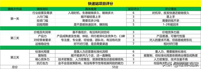 快递店一个月能挣多少钱（菜鸟驿站日均700单，为什么还能赚钱？）