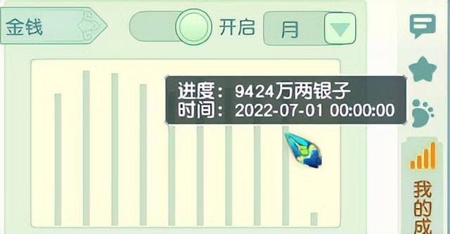 一小时赚5000元的游戏（梦幻西游：175级职业五开月收入5000难不难？）