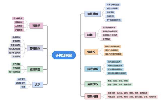 短视频怎么拍（手机拍摄视频转场技巧）
