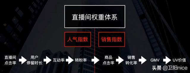 抖音如何赚钱（抖音直播间涨粉的四种方式）