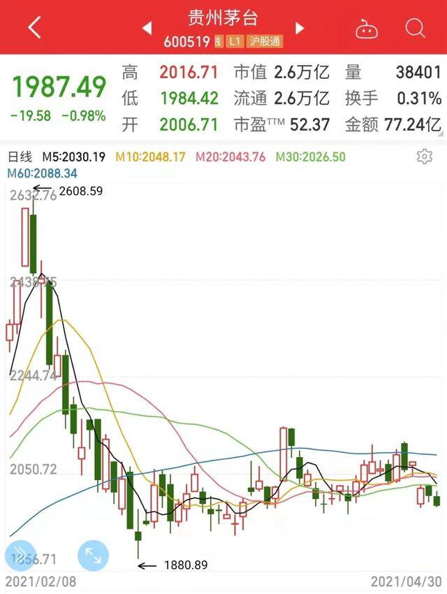 怎么投资赚钱（你是如何看待自己的投资逻辑的？）