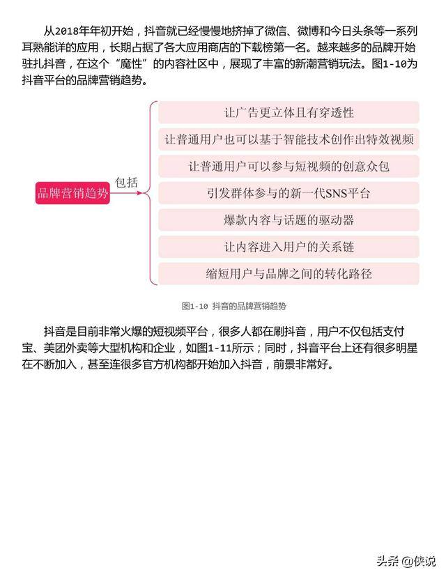 侠玩赚（杨飞：抖音短视频相关电子书）