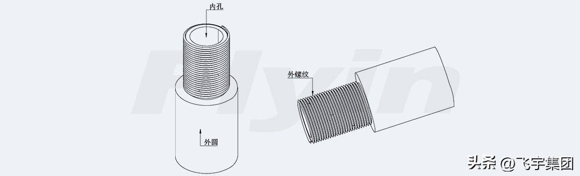买个机器在家搞加工（机械设备的几种加工工艺）