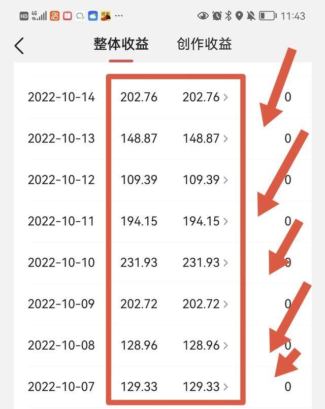 抄书怎么赚钱（靠抄书一天写2篇微头条，收益100-200元）