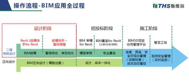 免费下载快手极速版（bim神器出击丨建模快手2022极速版发布！免费使用权限时领取！）