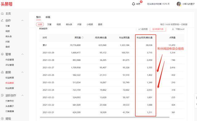 1万粉丝一个月挣多少钱（如何提高头条的收益单价）